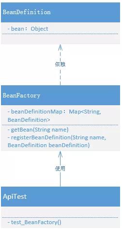 实现Bean容器的示例分析