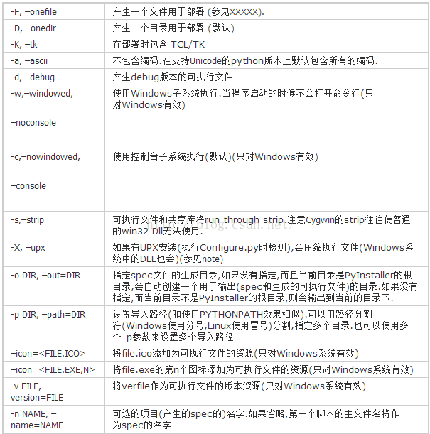 Python打包成exe的方法