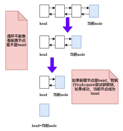 Java中AQS的原理及作用是什么