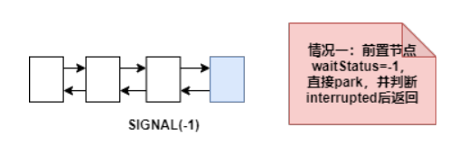 Java中AQS的原理及作用是什么