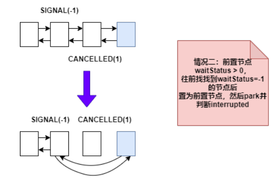 Java中AQS的原理及作用是什么