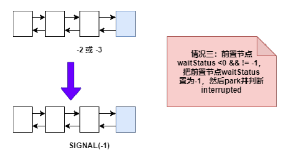 Java中AQS的原理及作用是什么