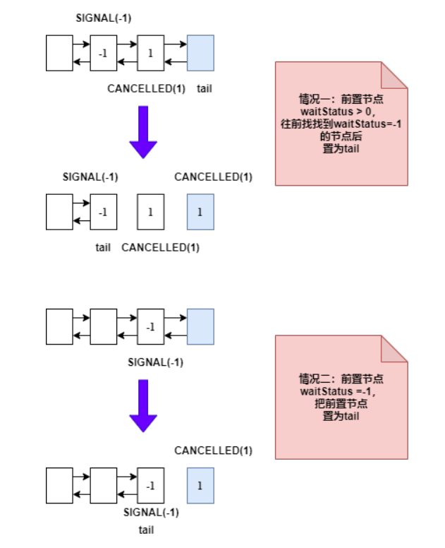 Java中AQS的原理及作用是什么