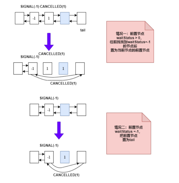 Java中AQS的原理及作用是什么