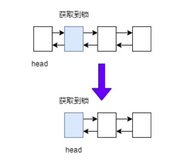 Java中AQS的原理及作用是什么