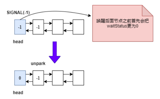 Java中AQS的原理及作用是什么