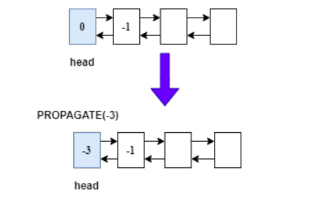 Java中AQS的原理及作用是什么