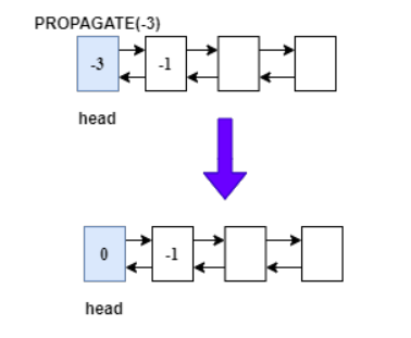 Java中AQS的原理及作用是什么