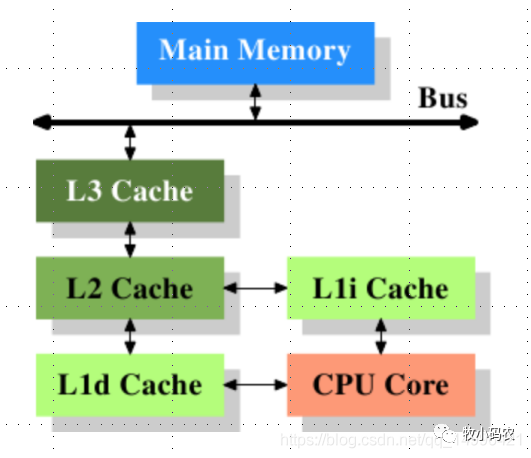 Java内存模型JMM的介绍