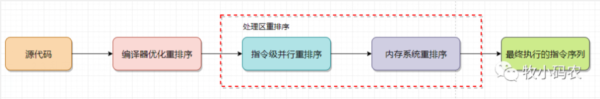 Java内存模型JMM的介绍