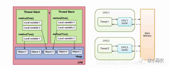 Java内存模型JMM的介绍