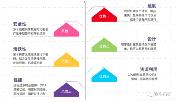 Java内存模型JMM的介绍