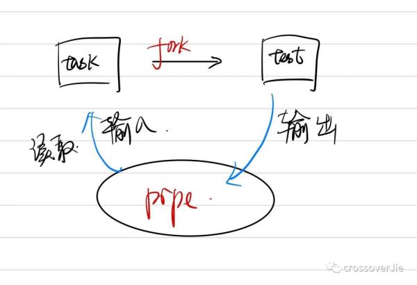 为什么Python自带的Print函数会报错