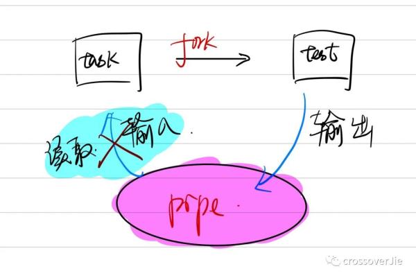 为什么Python自带的Print函数会报错