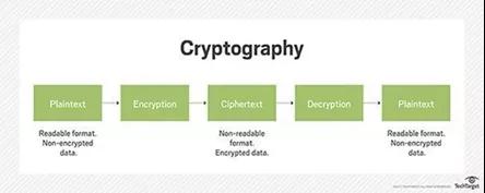 用 Python 预测比特币价格