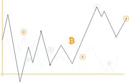 用Python预测比特币价格