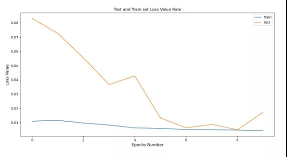 用Python预测比特币价格