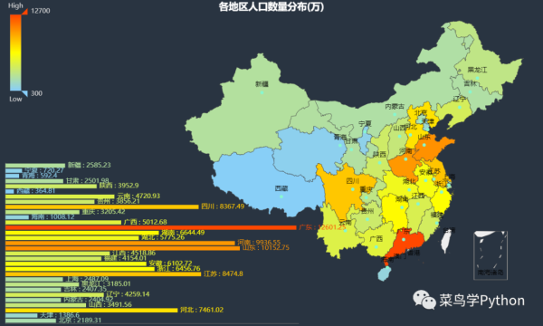 人口普查数据中如何利用Python发现数据的秘密