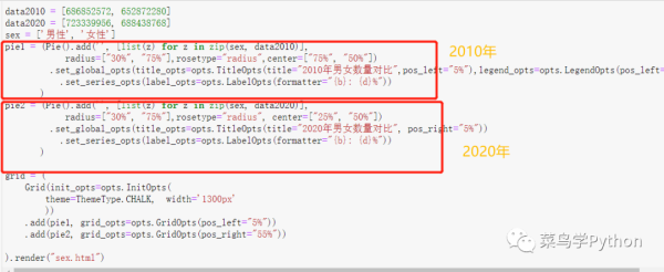 人口普查数据中如何利用Python发现数据的秘密