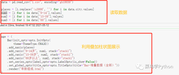 人口普查数据中如何利用Python发现数据的秘密