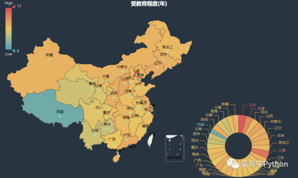 人口普查数据中如何利用Python发现数据的秘密