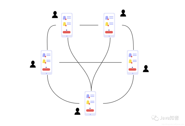 用纯Java实现一个即时通讯系统