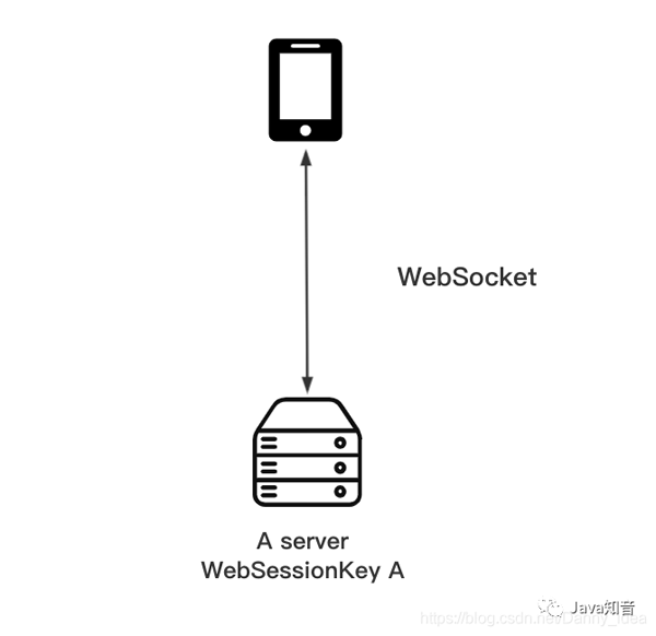 用纯Java实现一个即时通讯系统