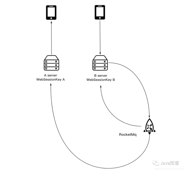 用纯Java实现一个即时通讯系统