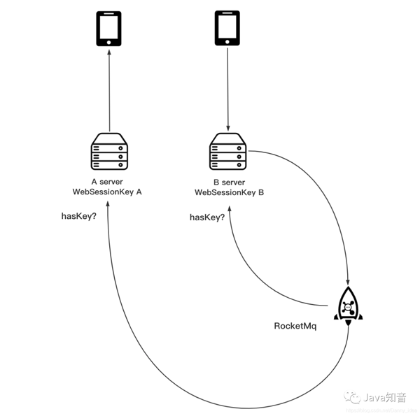 用纯Java实现一个即时通讯系统