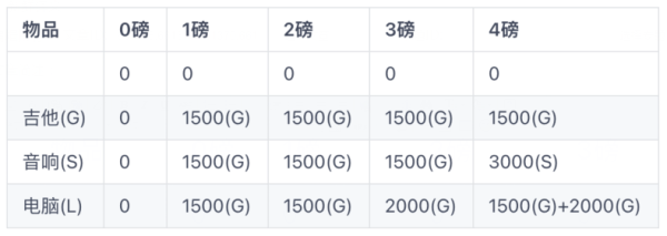 什么是Java数据结构