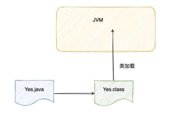 Java的三次破壞雙親委派模型是什么