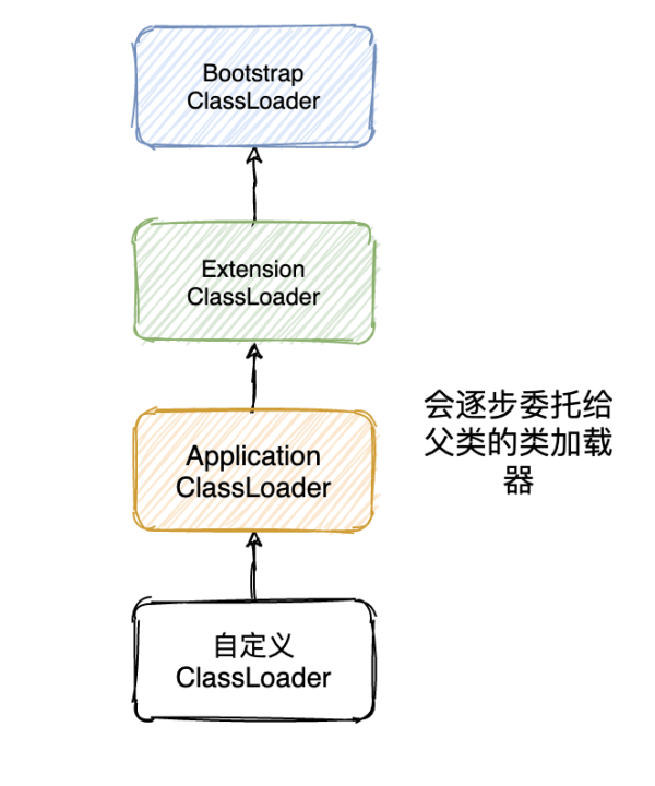 Java的三次破坏双亲委派模型是什么