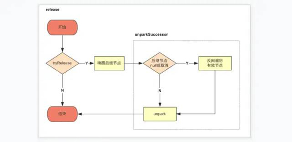 JUC中的AQS机制的使用方法