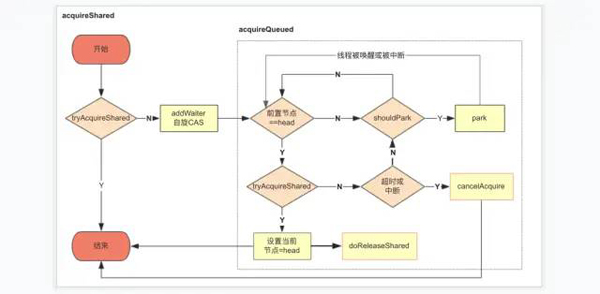 JUC中的AQS机制的使用方法