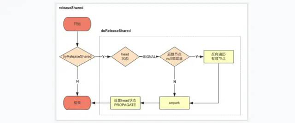 JUC中的AQS机制的使用方法