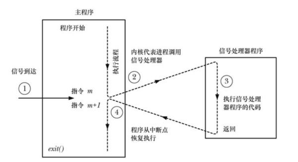 如何理解Go語言基于信號的搶占式調(diào)度