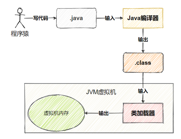 Java类加载器的特色是什么