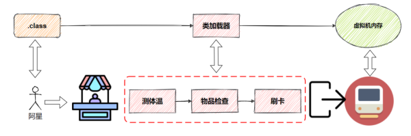 Java类加载器的特色是什么