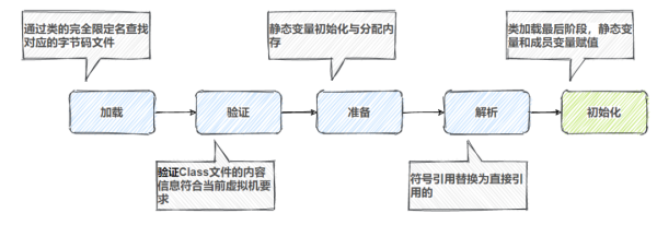 Java类加载器的特色是什么