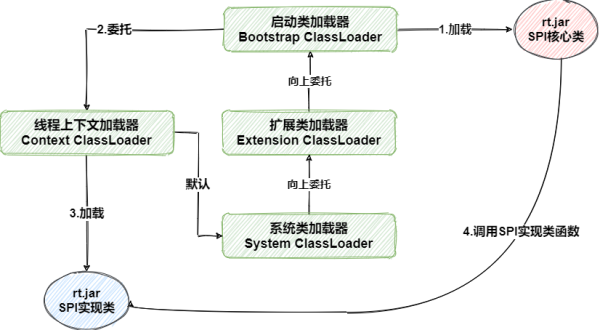 Java类加载器的特色是什么