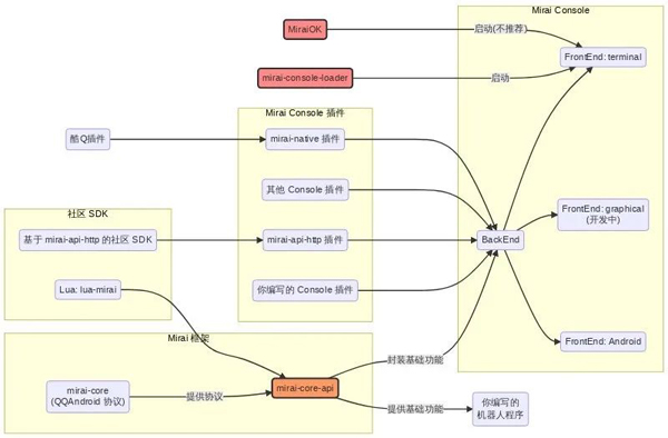 怎么用Python开发QQ机器人