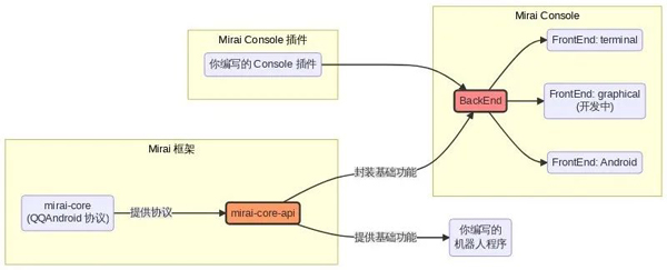 怎么用Python开发QQ机器人