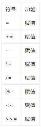 如何使用C語言運(yùn)算符