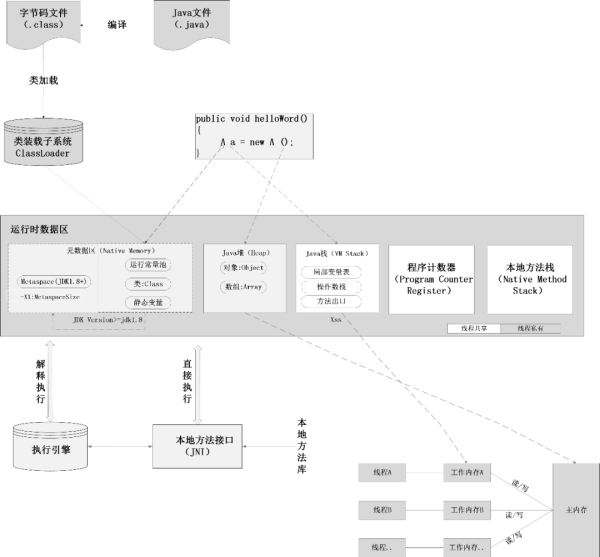 什么是Java并发编程