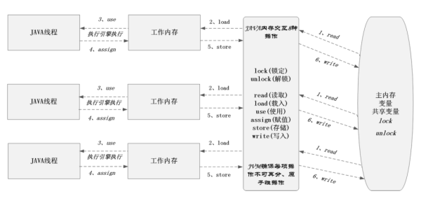 什么是Java并发编程