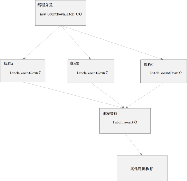 什么是Java并发编程