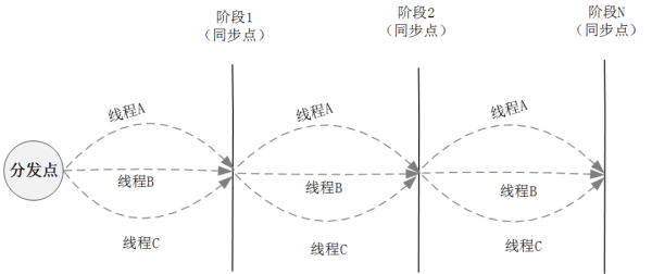 什么是Java并发编程