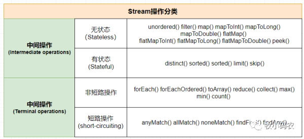 JDK中Stream代码简洁的新特性介绍