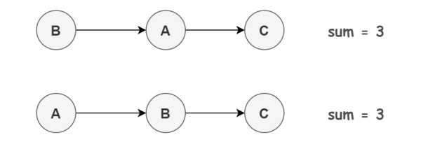 Java内存模型与原子性、可见性、有序性分别是什么