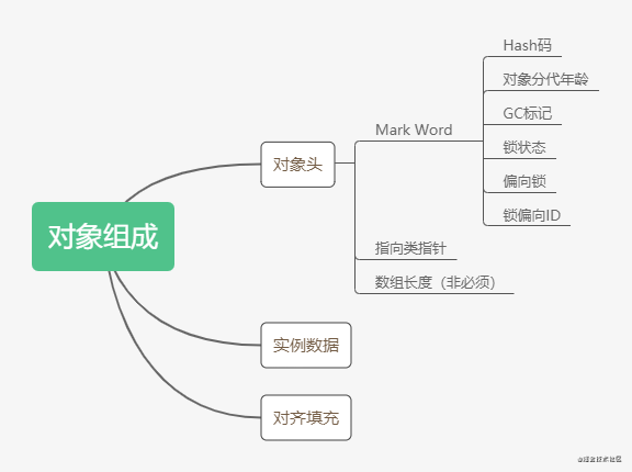 如何理解程序編寫中的鎖